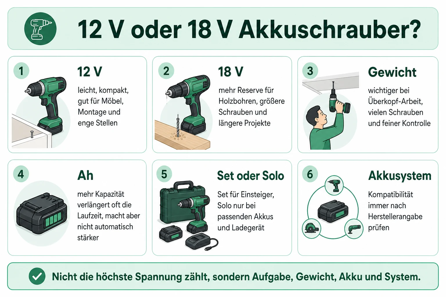 Infografik: 12 V oder 18 V beim Akkuschrauber wählen