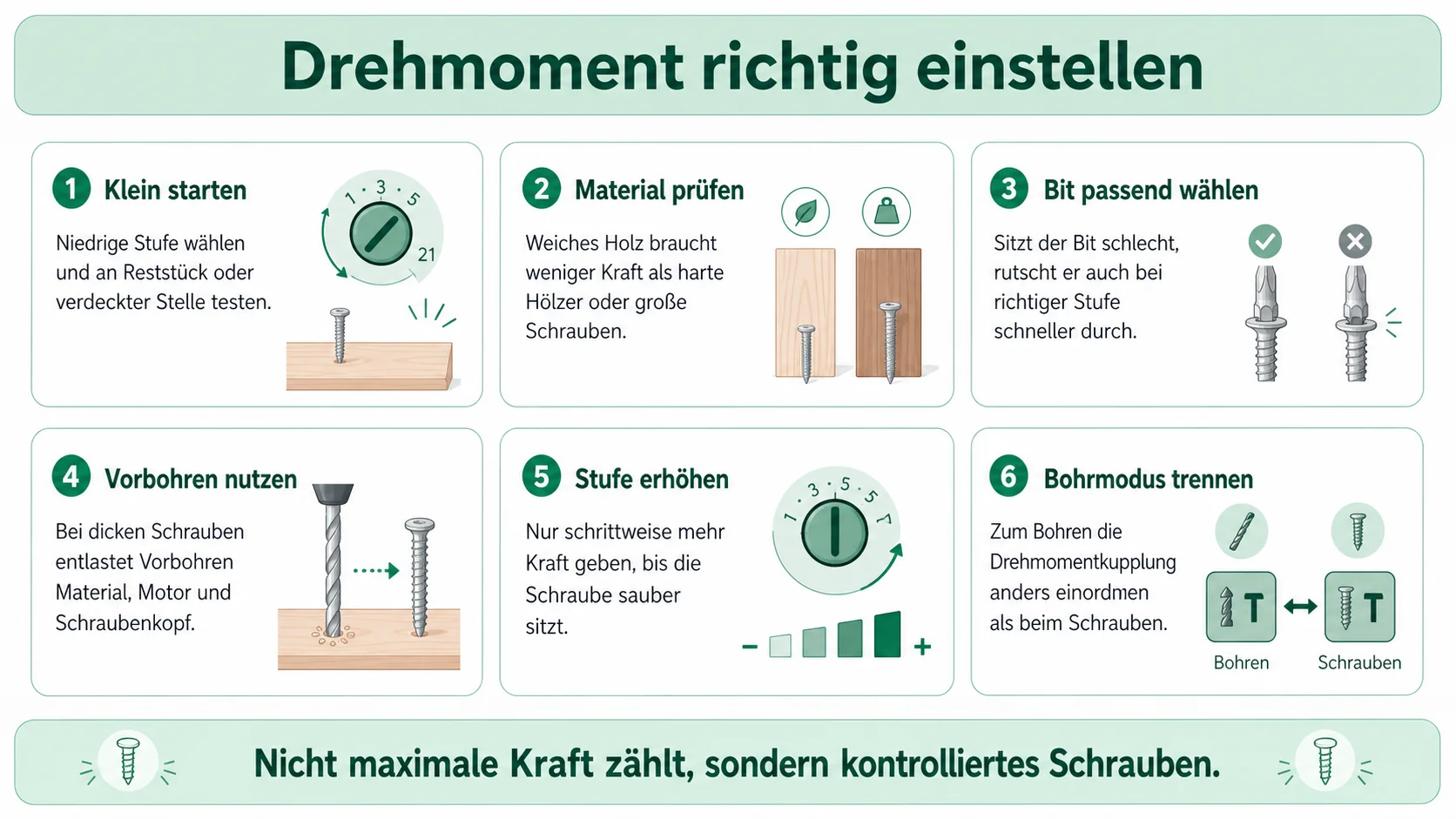 Infografik: Drehmoment am Akkuschrauber richtig einstellen
