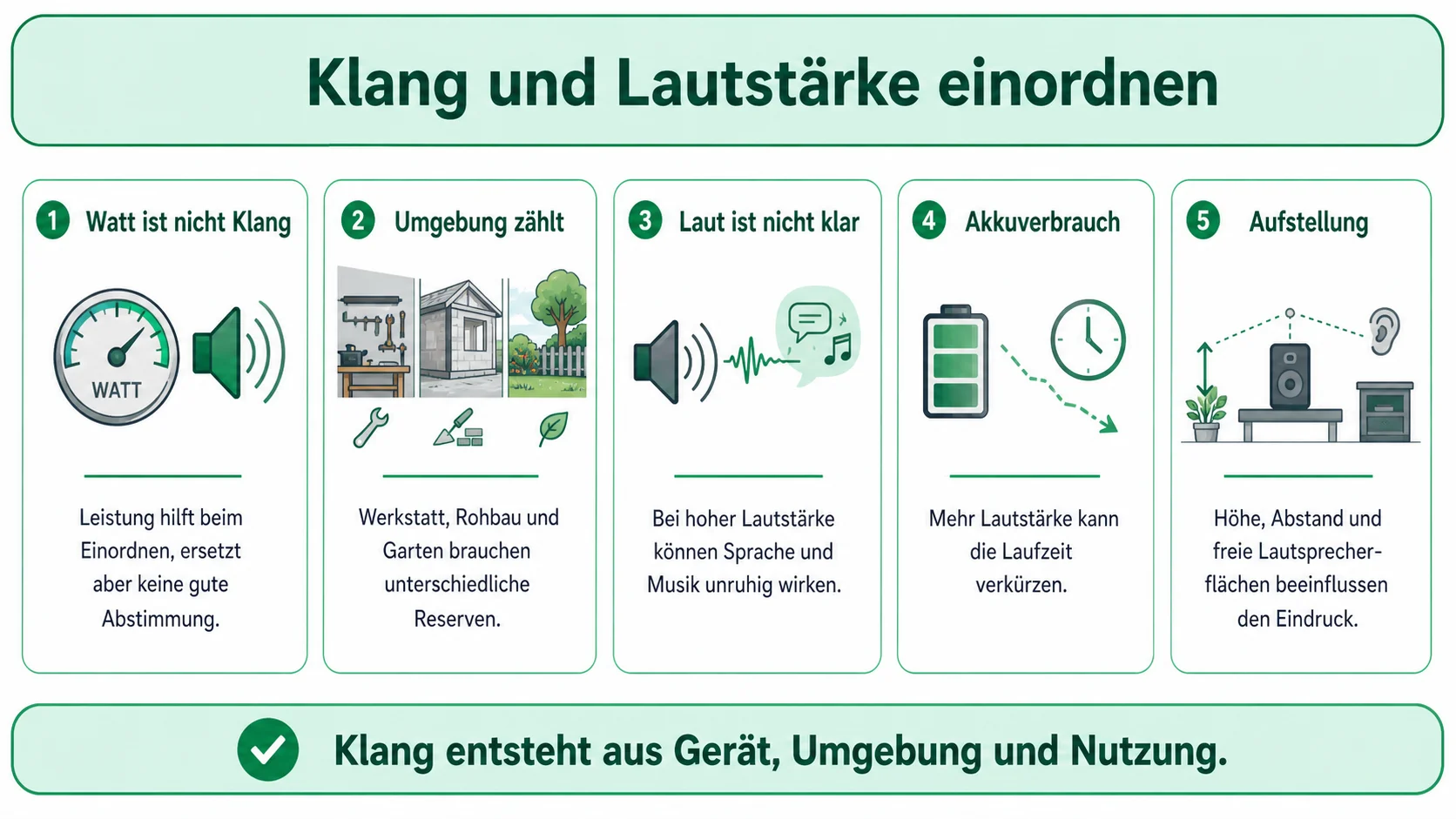 Infografik: Klang und Lautstärke beim Baustellenradio einordnen