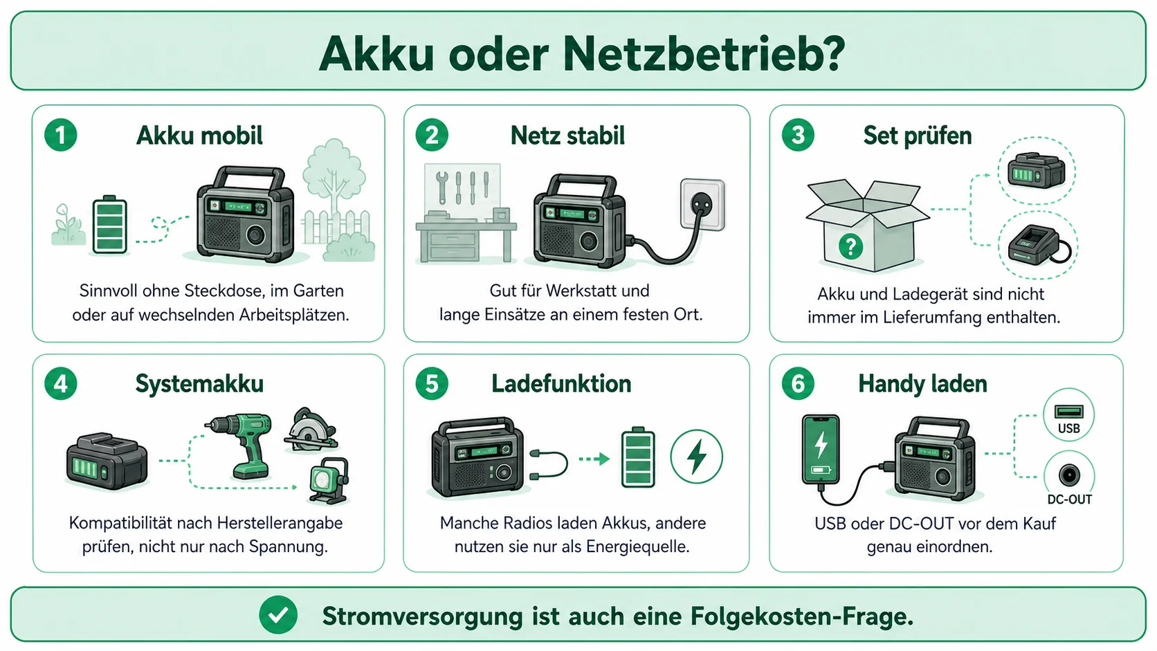 Infografik: Akku oder Netzbetrieb beim Baustellenradio einordnen
