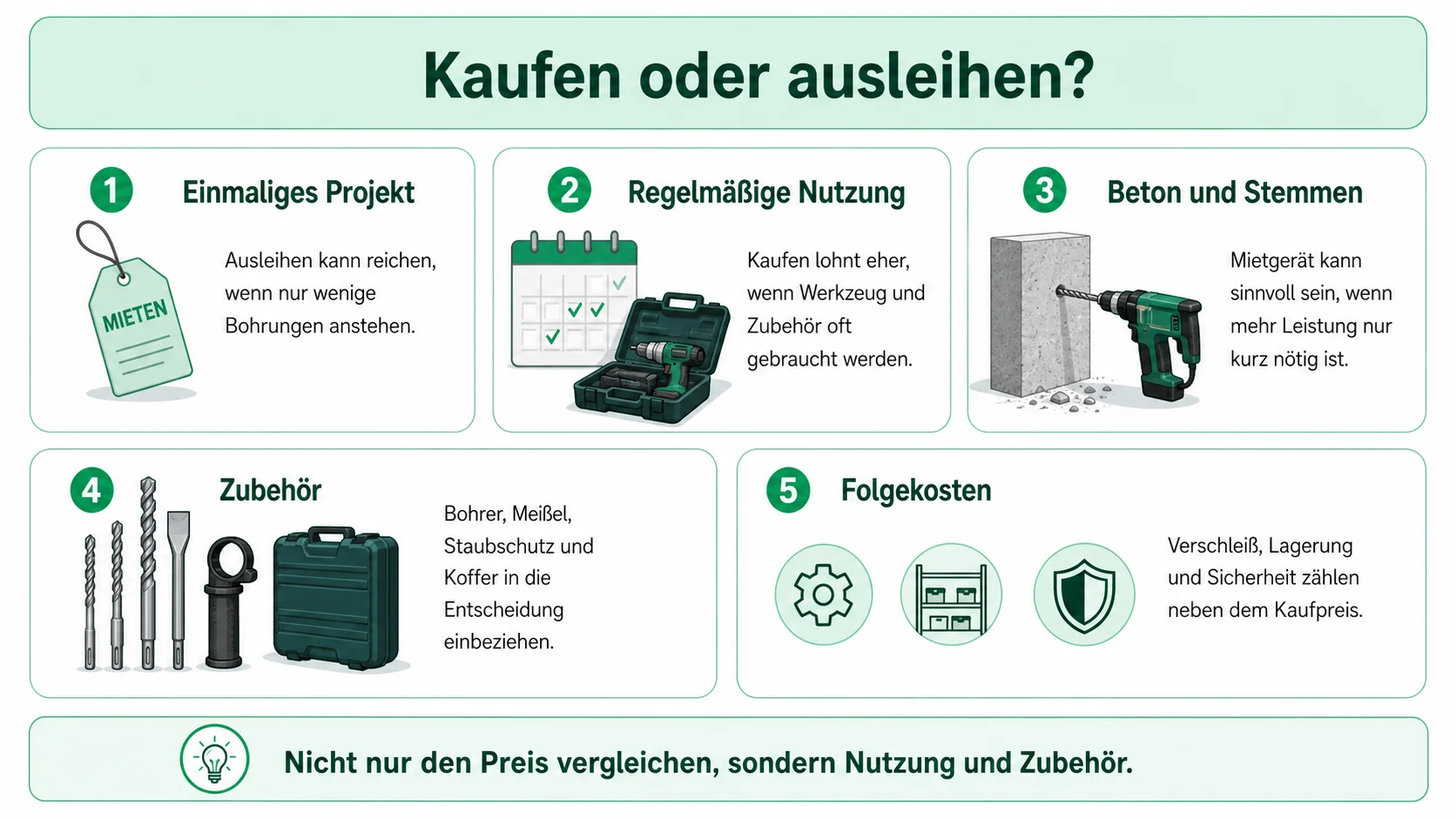 Infografik: Bohrmaschine kaufen oder ausleihen