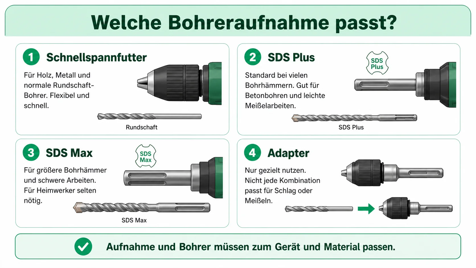 Infografik: SDS Plus, SDS Max und Schnellspannbohrfutter unterscheiden